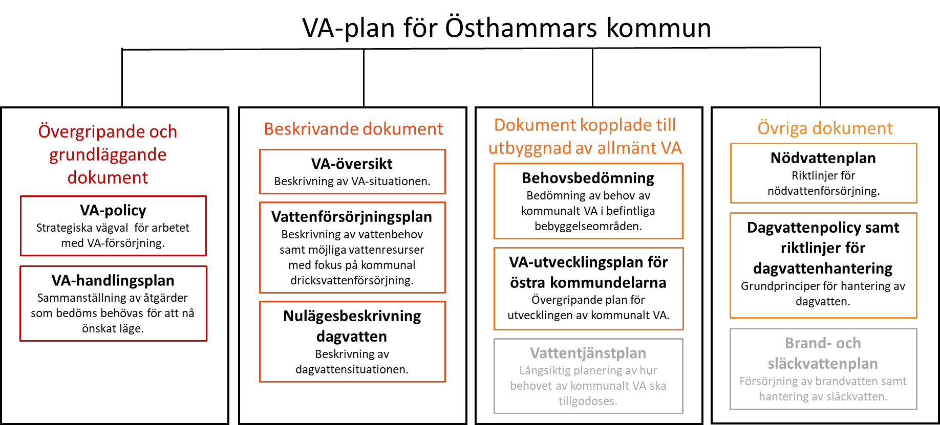 VA-plan för Östhammars kommun_241114